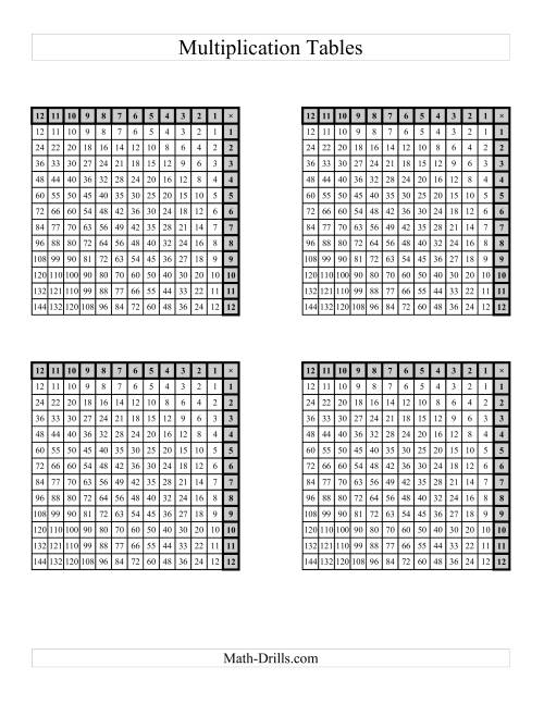 The Left-Handed Multiplication Tables to 144 -- Four per page (D) Math Worksheet