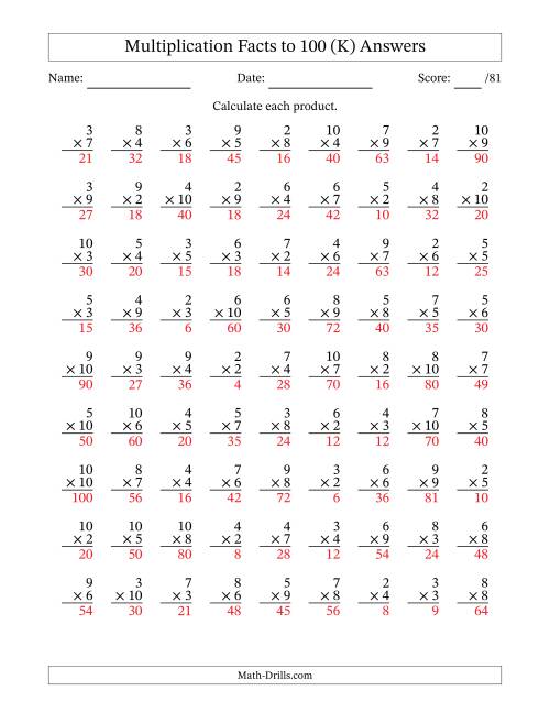 The Multiplication Facts to 100 (81 Questions) (No Zeros or Ones) (K) Math Worksheet Page 2