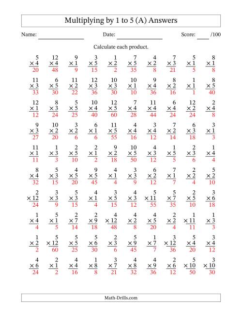 The Multiplying (1 to 12) by 1 to 5 (100 Questions) (A) Math Worksheet Page 2