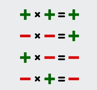 Multiplying integers rules.