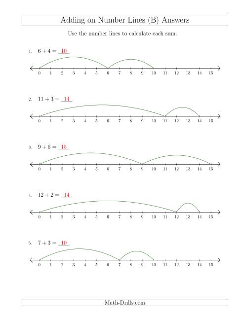 The Adding up to 15 on Number Lines with Intervals of 1 (B) Math Worksheet Page 2