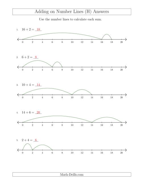 The Adding up to 20 on Number Lines with Intervals of 2 (H) Math Worksheet Page 2