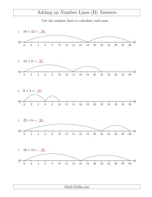 The Adding up to 30 on Number Lines with Intervals of 2 (B) Math Worksheet Page 2