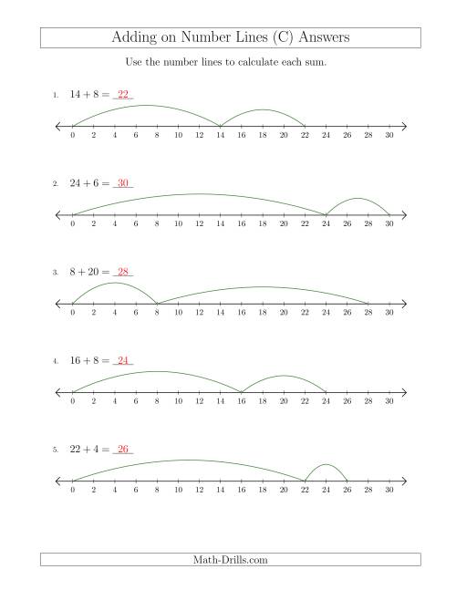The Adding up to 30 on Number Lines with Intervals of 2 (C) Math Worksheet Page 2