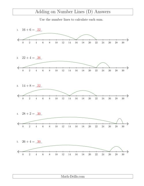 The Adding up to 30 on Number Lines with Intervals of 2 (D) Math Worksheet Page 2