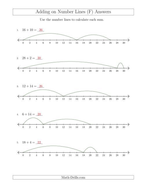 The Adding up to 30 on Number Lines with Intervals of 2 (F) Math Worksheet Page 2