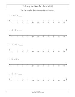 number line worksheets