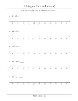 Number Line Worksheets