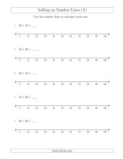 Adding up to 100 on Number Lines with Intervals of 10