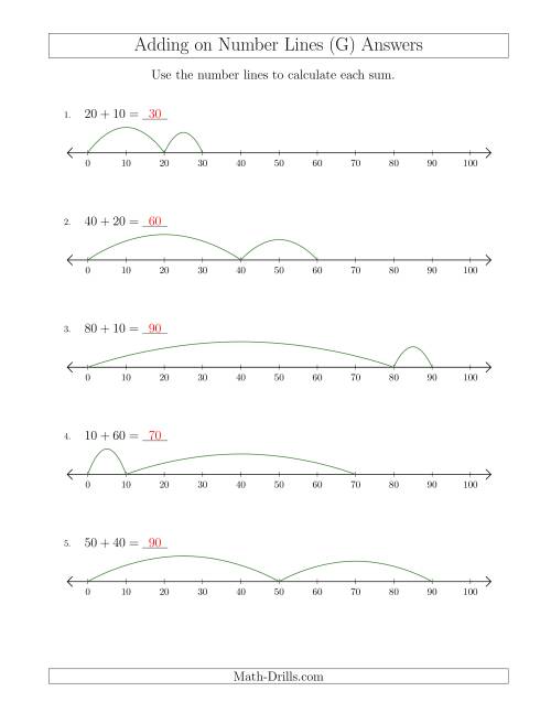 The Adding up to 100 on Number Lines with Intervals of 10 (G) Math Worksheet Page 2