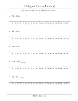 Number Line Worksheets