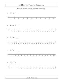 Adding on Various Number Lines with Various Intervals