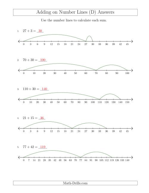 adding on various number lines with various intervals d