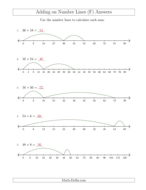 The Adding on Various Number Lines with Various Intervals (F) Math Worksheet Page 2
