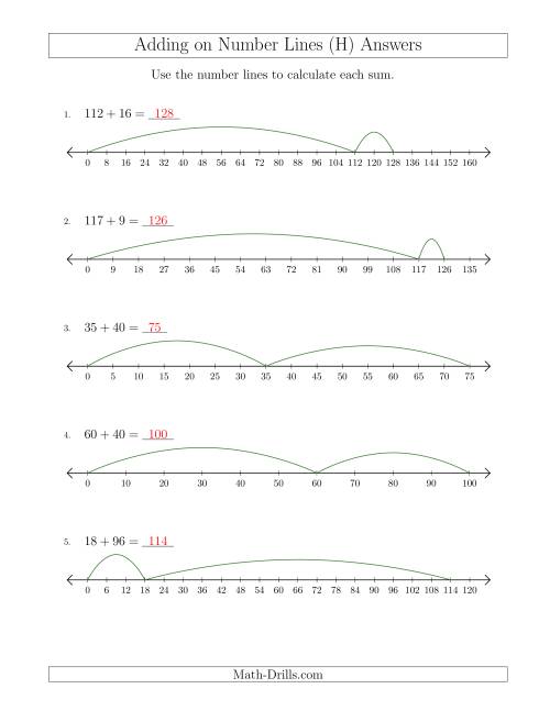 The Adding on Various Number Lines with Various Intervals (H) Math Worksheet Page 2