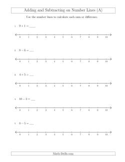 Number Line Worksheets