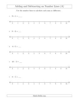 Adding and Subtracting up to 10 on Number Lines with Intervals of 1