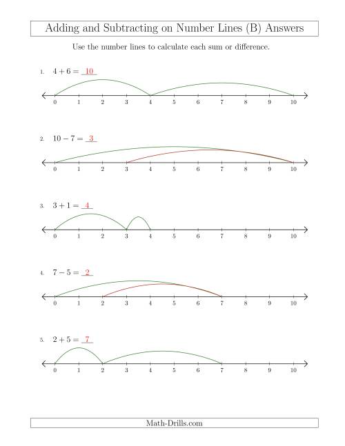 The Adding and Subtracting up to 10 on Number Lines with Intervals of 1 (B) Math Worksheet Page 2
