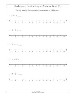 Adding and Subtracting up to 15 on Number Lines with Intervals of 1