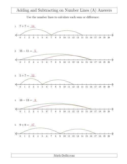 The Adding and Subtracting up to 20 on Number Lines with Intervals of 1 (A) Math Worksheet Page 2