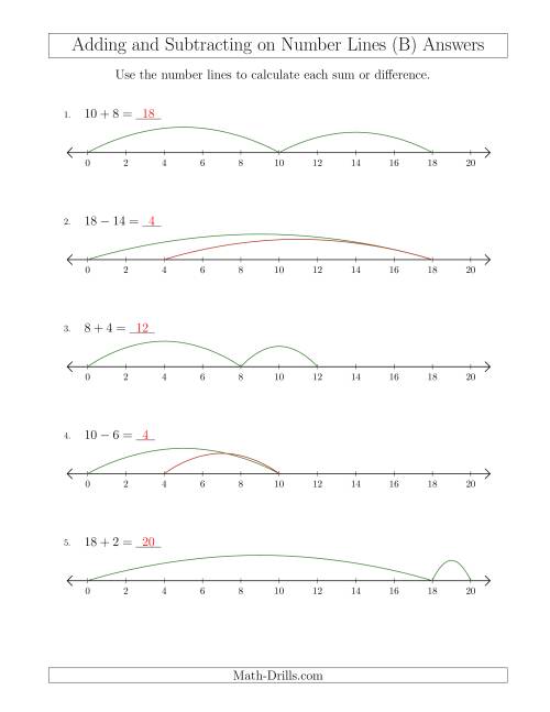 The Adding and Subtracting up to 20 on Number Lines with Intervals of 2 (B) Math Worksheet Page 2