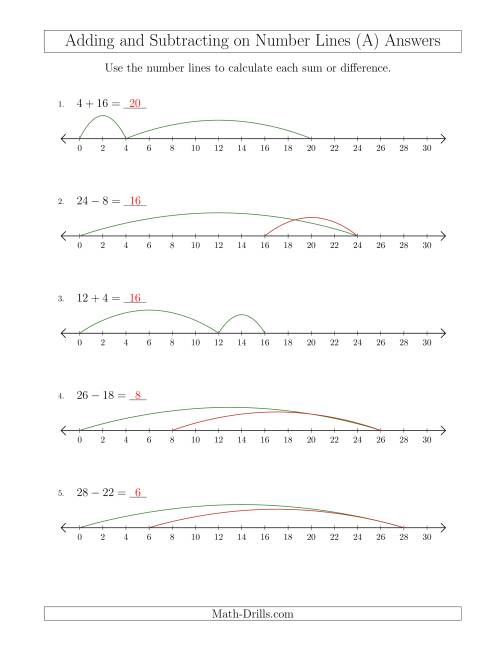 The Adding and Subtracting up to 30 on Number Lines with Intervals of 2 (A) Math Worksheet Page 2