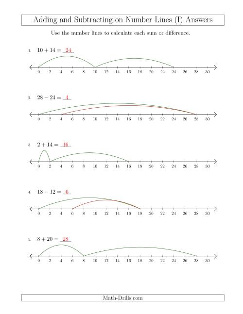 The Adding and Subtracting up to 30 on Number Lines with Intervals of 2 (I) Math Worksheet Page 2