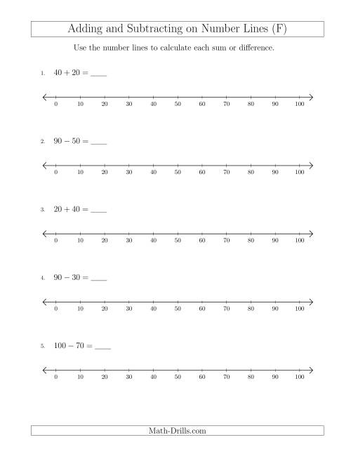 The Adding and Subtracting up to 100 on Number Lines with Intervals of 10 (F) Math Worksheet