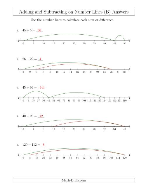 The Adding and Subtracting on Number Lines of Various Sizes with Various Intervals (B) Math Worksheet Page 2