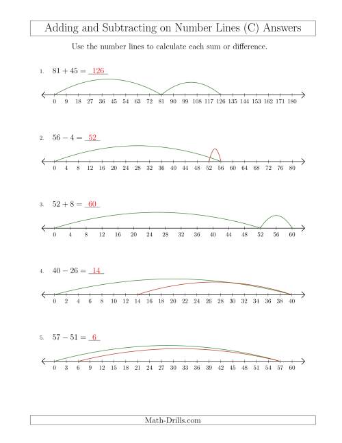 The Adding and Subtracting on Number Lines of Various Sizes with Various Intervals (C) Math Worksheet Page 2