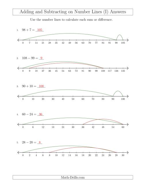 The Adding and Subtracting on Number Lines of Various Sizes with Various Intervals (I) Math Worksheet Page 2