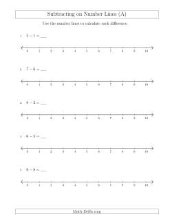 Subtracting from Minuends up to 10 on Number Lines with Intervals of 1