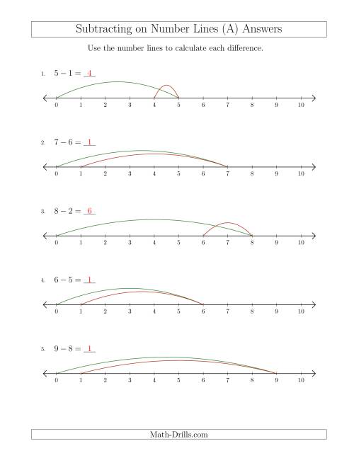The Subtracting from Minuends up to 10 on Number Lines with Intervals of 1 (A) Math Worksheet Page 2