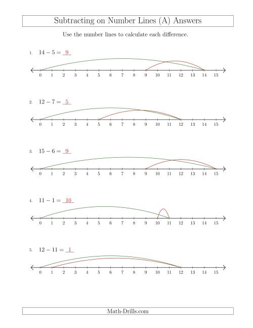 The Subtracting from Minuends up to 15 on Number Lines with Intervals of 1 (A) Math Worksheet Page 2