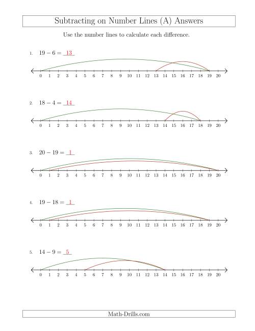 The Subtracting from Minuends up to 20 on Number Lines with Intervals of 1 (A) Math Worksheet Page 2