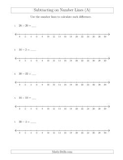 Subtracting from Minuends up to 30 on Number Lines with Intervals of 2