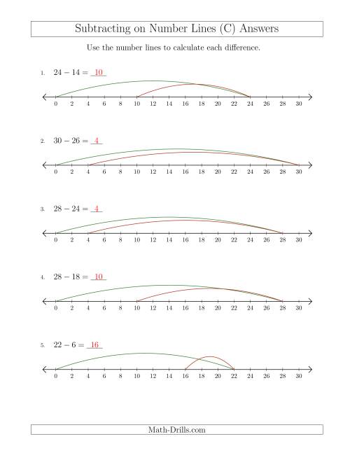 The Subtracting from Minuends up to 30 on Number Lines with Intervals of 2 (C) Math Worksheet Page 2