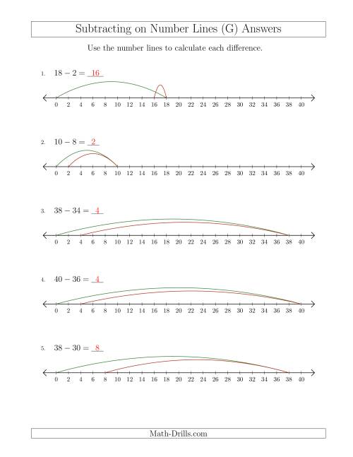 The Subtracting from Minuends up to 40 on Number Lines with Intervals of 2 (G) Math Worksheet Page 2