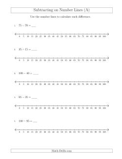 Subtracting from Minuends up to 100 on Number Lines with Intervals of 5