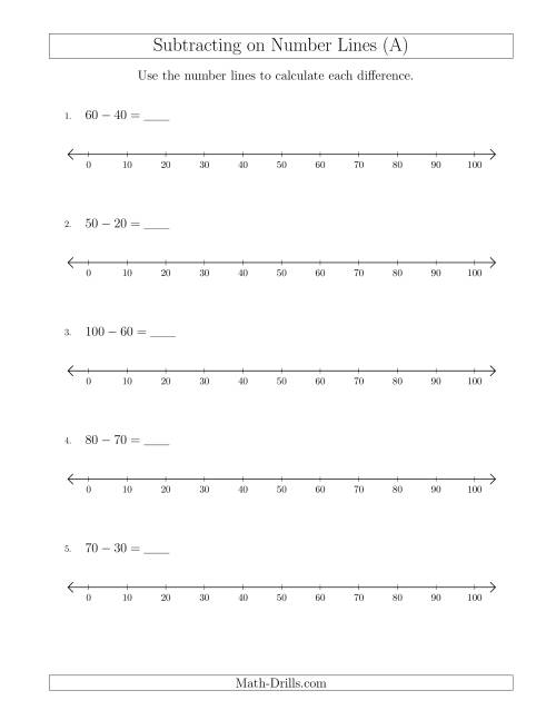 The Subtracting from Minuends up to 100 on Number Lines with Intervals of 10 (A) Math Worksheet