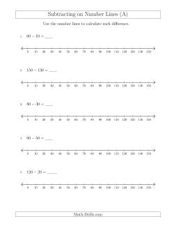 Subtracting from Minuends up to 150 on Number Lines with Intervals of 10