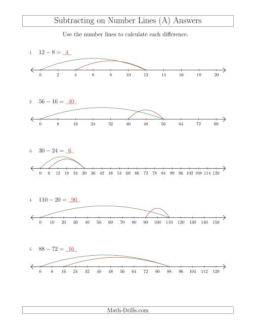 The Subtracting on Number Lines with Various Sizes and Intervals (A) Math Worksheet Page 2