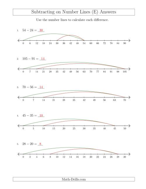 The Subtracting on Number Lines with Various Sizes and Intervals (E) Math Worksheet Page 2