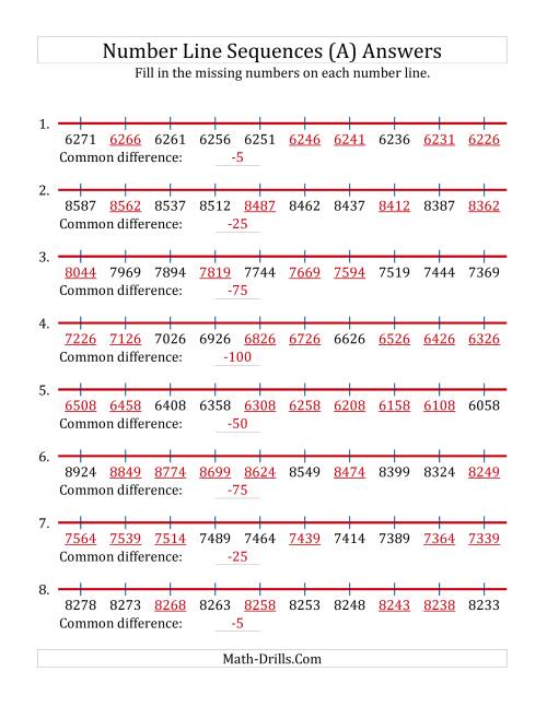 The Decreasing Number Line Sequences with Missing Numbers (Max. 10000) with Custom Common Differences (A) Math Worksheet Page 2