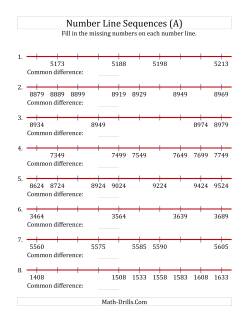 number line worksheets