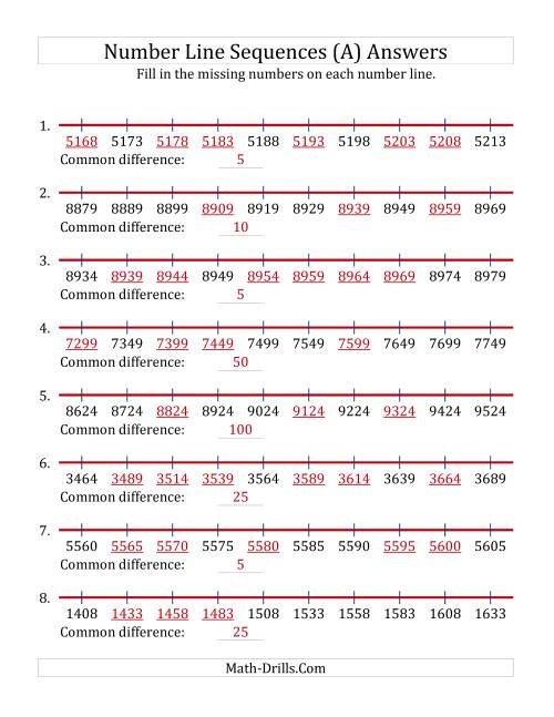 increasing number line sequences with missing numbers max 10000 with