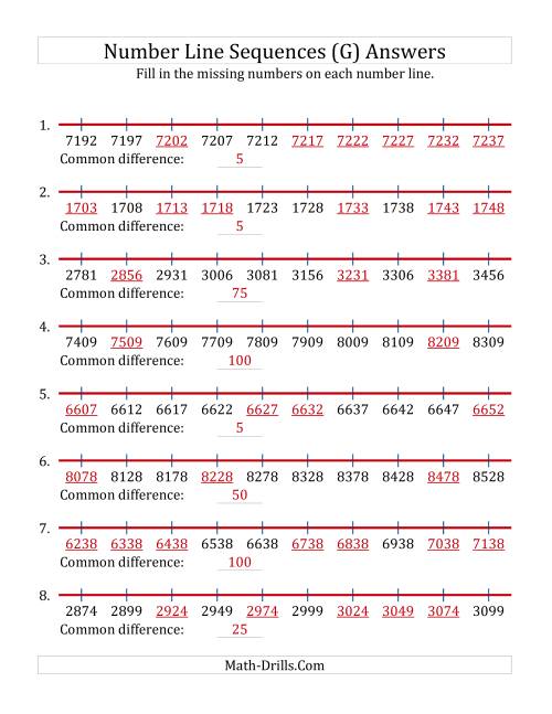 The Increasing Number Line Sequences with Missing Numbers (Max. 10000) with Custom Common Differences (G) Math Worksheet Page 2