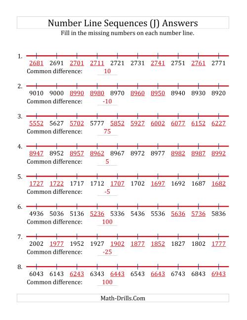 The Increasing and Decreasing Number Line Sequences with Missing Numbers (Max. 10000) with Custom Common Differences (J) Math Worksheet Page 2