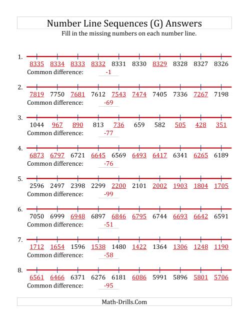 The Decreasing Number Line Sequences with Missing Numbers (Max. 10000) (G) Math Worksheet Page 2