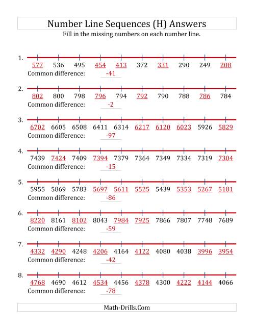 The Decreasing Number Line Sequences with Missing Numbers (Max. 10000) (H) Math Worksheet Page 2